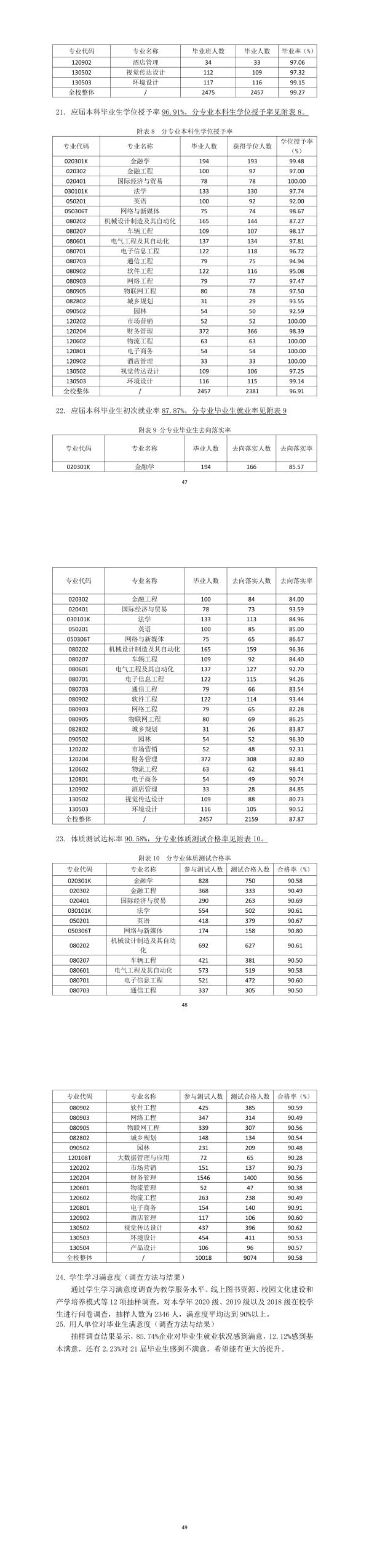 合肥經(jīng)濟(jì)學(xué)院2020-2021學(xué)年本科教學(xué)質(zhì)量報(bào)告（2021.11.5）(1).jpg