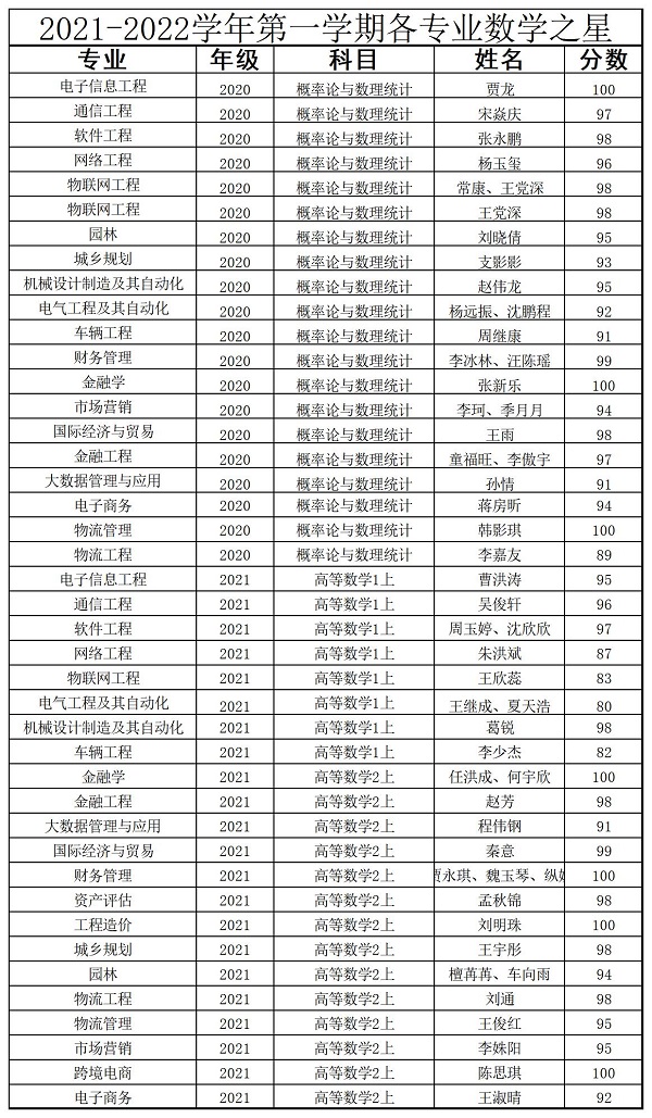 2021-2022學(xué)年第一學(xué)期數(shù)學(xué)之星_A1E44.jpg