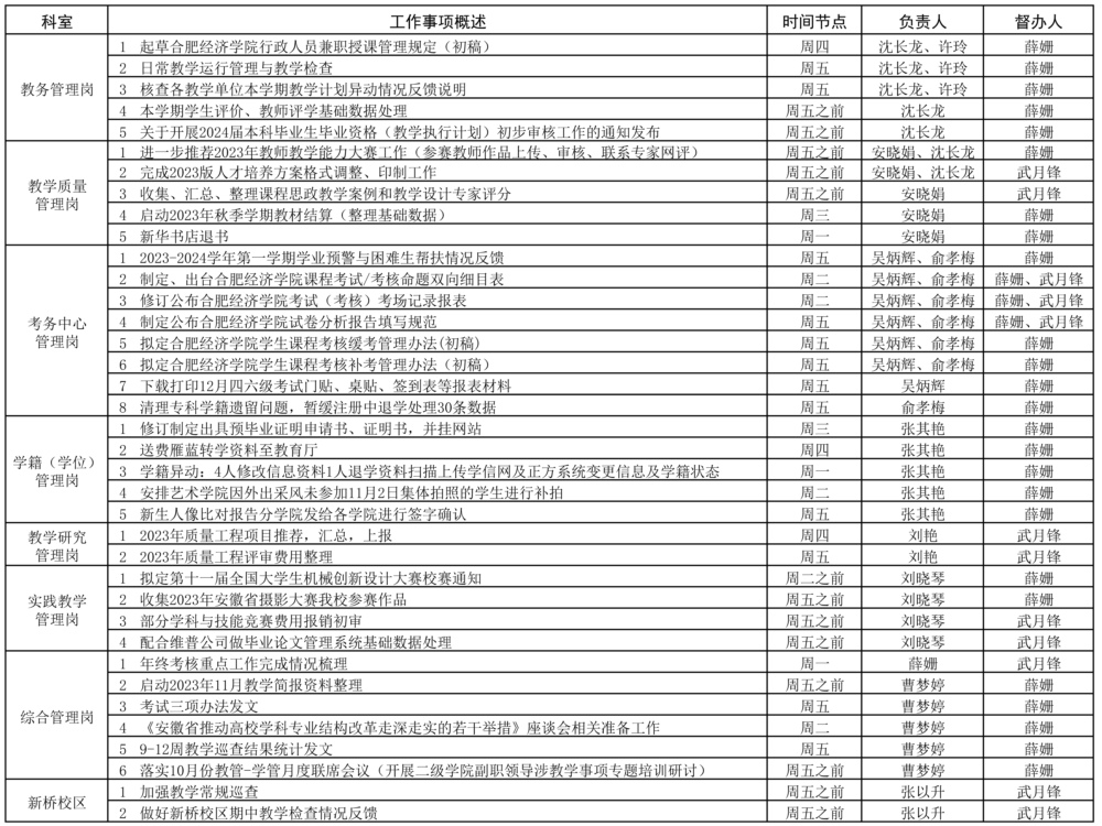 教務處2023-2024學年第一學期第13周（11.20-11.26）工作安排 (2).jpg