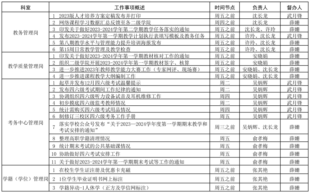 12.4教務(wù)處2023-2024學(xué)年第一學(xué)期第15周（12.4-12.10）工作安排_(tái)頁面_1.jpg