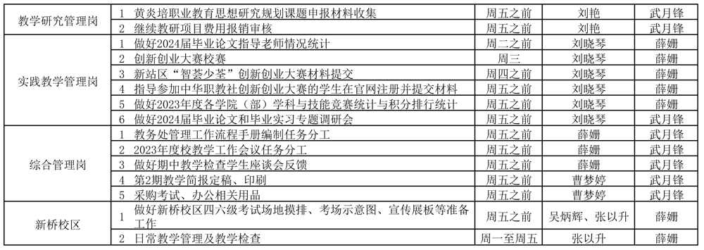 12.4教務(wù)處2023-2024學(xué)年第一學(xué)期第15周（12.4-12.10）工作安排_(tái)頁面_2.jpg