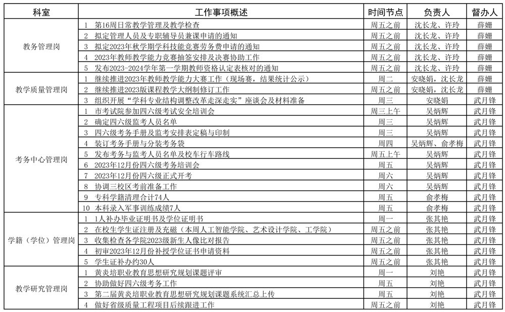 教務(wù)處2023-2024學(xué)年第一學(xué)期第16周（12.11-12.17）工作安排 (2)_頁面_1.jpg