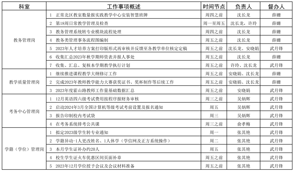 教務處2023-2024學年第一學期第18周（12.25-12.31）工作安排 - 副本_頁面_1.jpg