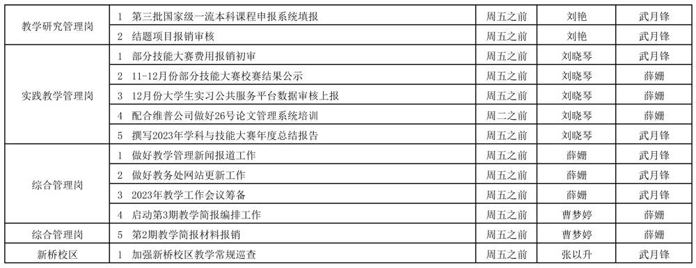 教務處2023-2024學年第一學期第18周（12.25-12.31）工作安排 - 副本_頁面_2.jpg