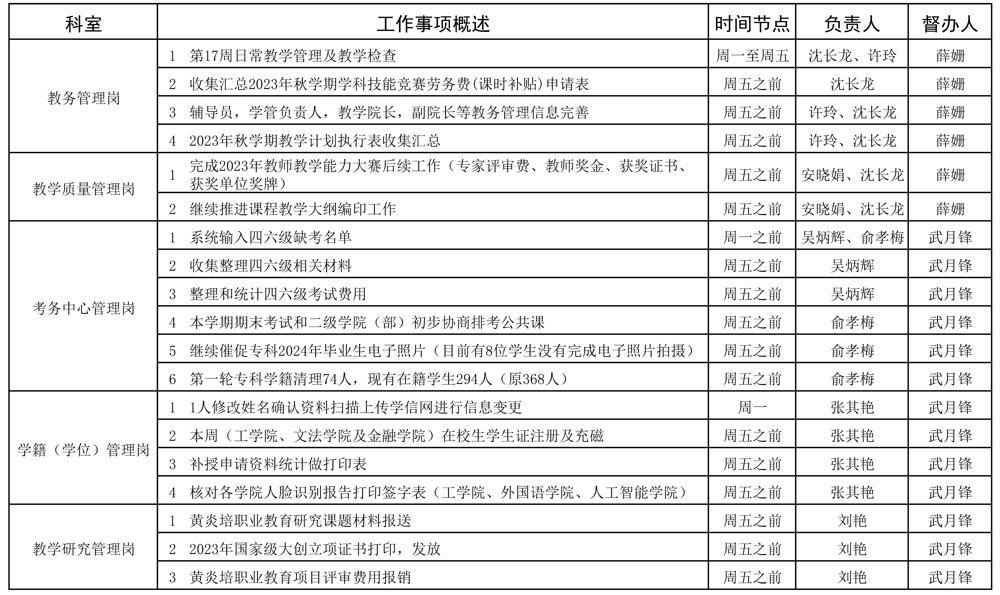 教務(wù)處2023-2024學(xué)年第一學(xué)期第17周（12.18-12.24）工作安排_(tái)頁面_1.jpg