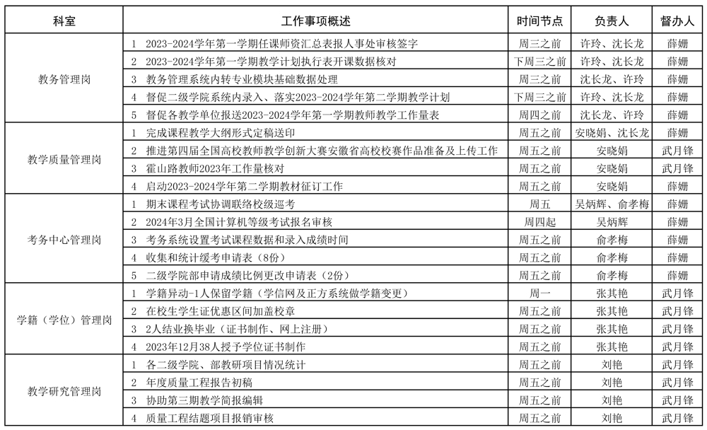 教務(wù)處2023-2024學(xué)年第一學(xué)期第19周（1.1-1.7）工作安排 (2)_頁面_1.jpg