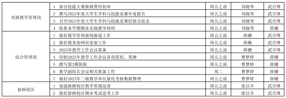 教務(wù)處2023-2024學(xué)年第一學(xué)期第19周（1.1-1.7）工作安排 (2)_頁面_2.jpg