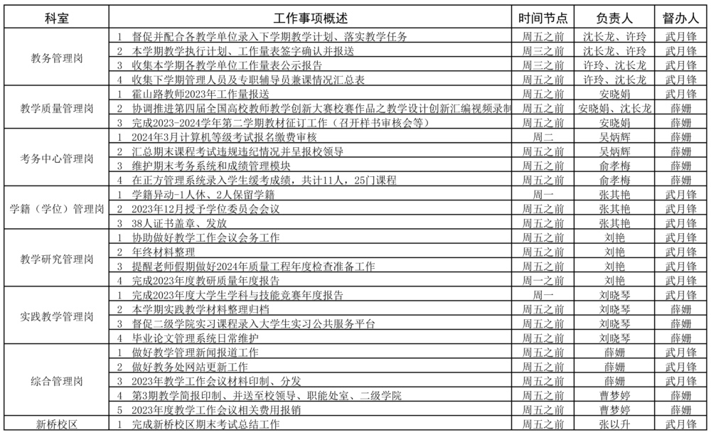 教務(wù)處2023-2024學年第一學期第21周（1.15-1.21）工作安排 - 副本 - 副本.jpg