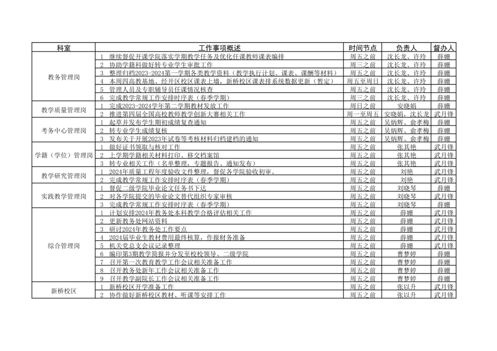 教務(wù)處2023-2024學(xué)年第二學(xué)期開(kāi)學(xué)（2.19-2.25）工作安排.jpg