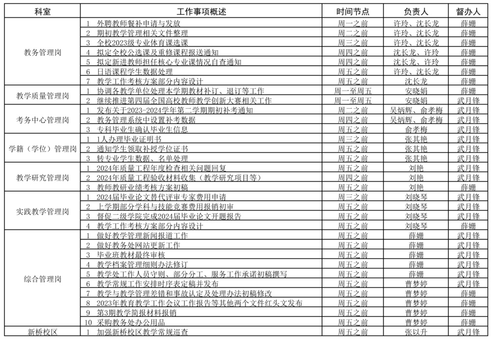 教務(wù)處2023-2024學(xué)年第二學(xué)期第1周（2.26-3.3）工作安排.jpg