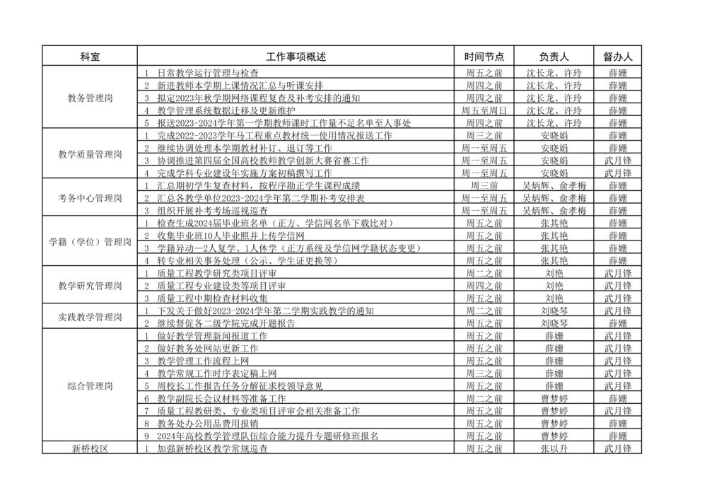 教務(wù)處2023-2024學(xué)年第二學(xué)期第2周（3.4-3.10）工作安排2.jpg