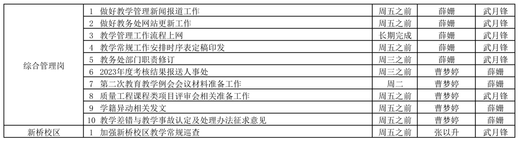 教務(wù)處2023-2024學(xué)年第二學(xué)期第4周（3.18-3.24）工作安排2_頁面_2.jpg