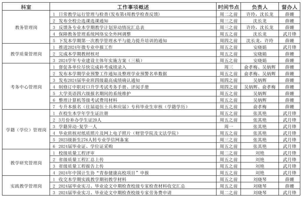 教務(wù)處2023-2024學(xué)年第二學(xué)期第5周（3.25-3.31）工作安排_頁面_1.jpg