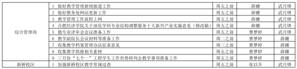 教務(wù)處2023-2024學(xué)年第二學(xué)期第5周（3.25-3.31）工作安排_頁面_2.jpg