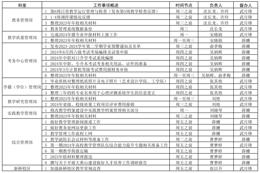 教務(wù)處2023-2024學(xué)年第二學(xué)期第6周（4.1-4.74）工作安排2.jpg