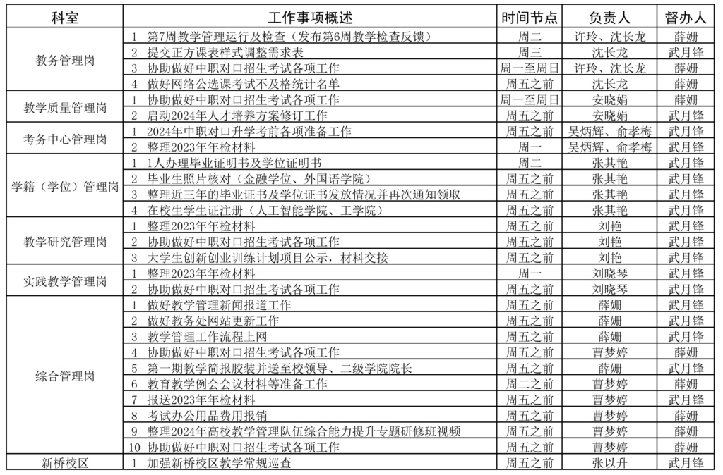 教務(wù)處2023-2024學年第二學期第7周（4.8-4.14）工作安排2.jpg