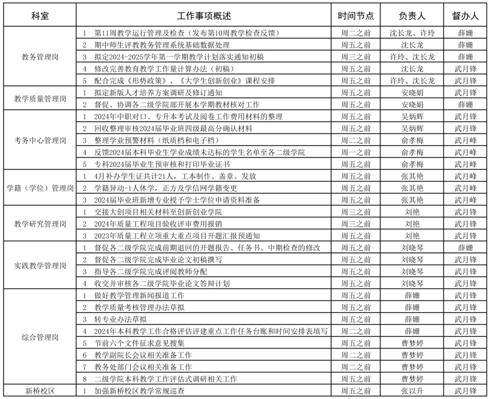 教務(wù)處2023-2024學(xué)年第二學(xué)期第11周（5.6-5.12）工作安排 - 副本.jpg