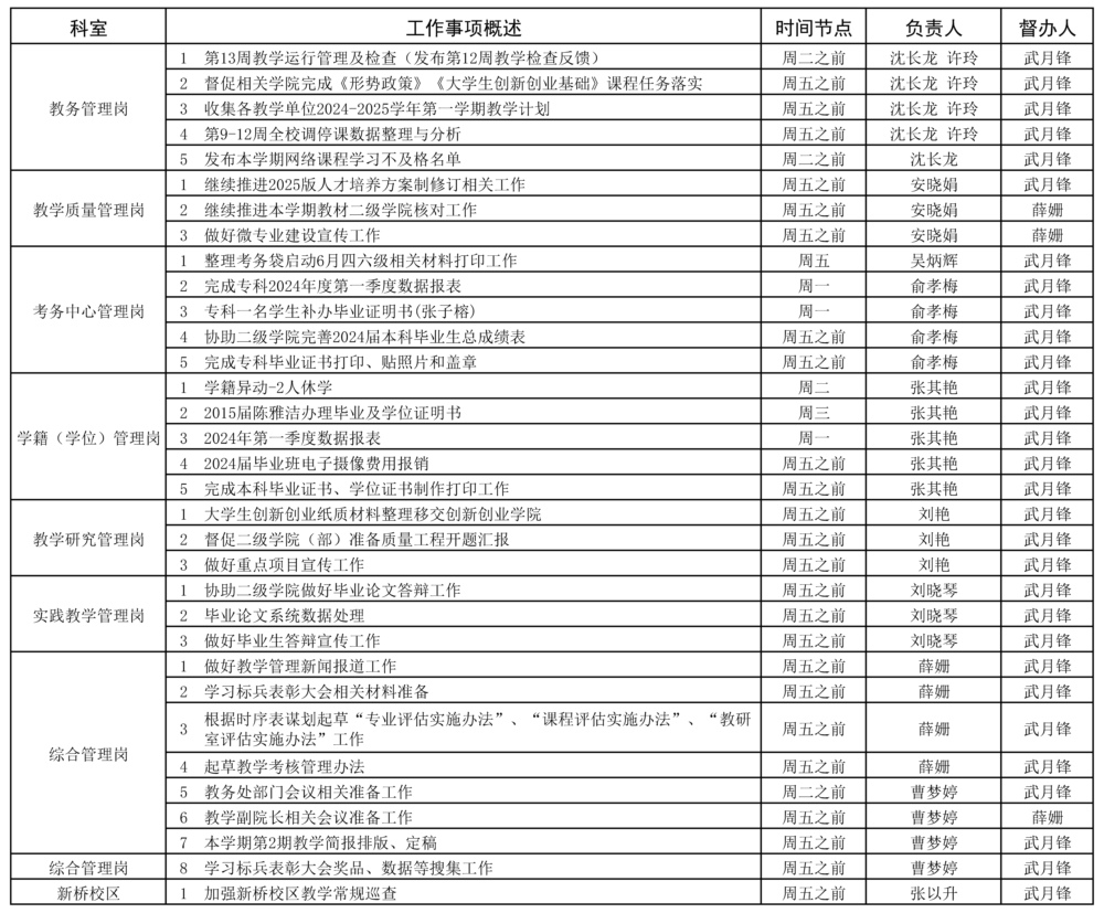 教務處2023-2024學年第二學期13周（5.20-5.26）工作安排 - 副本 - 副本 - 副本.jpg