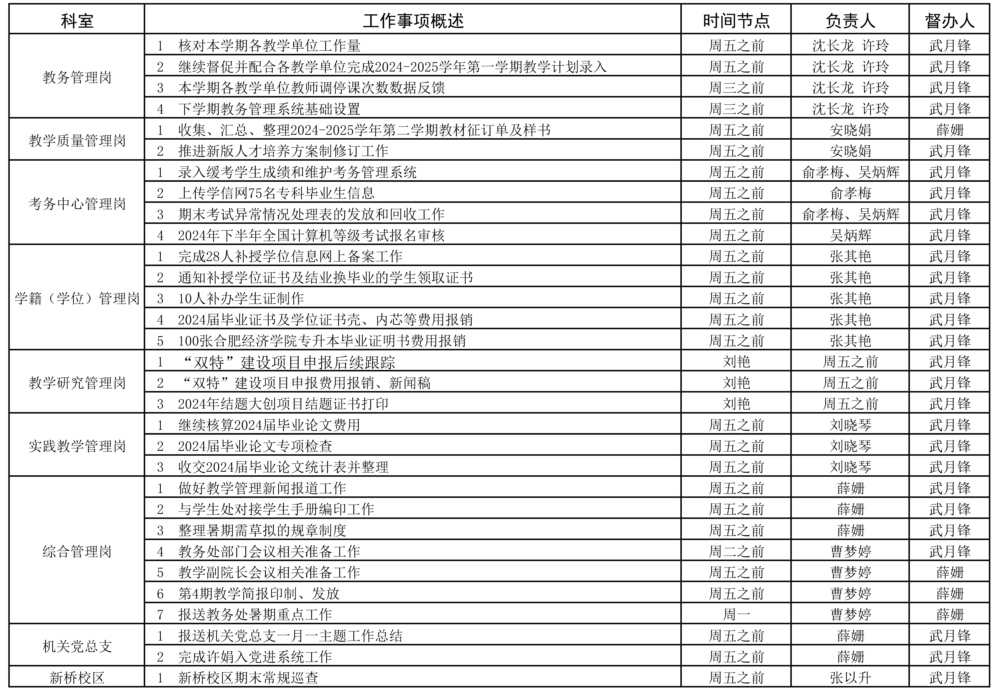 教務處2023-2024學年第二學期19周（7.1-7.7）工作安排.jpg