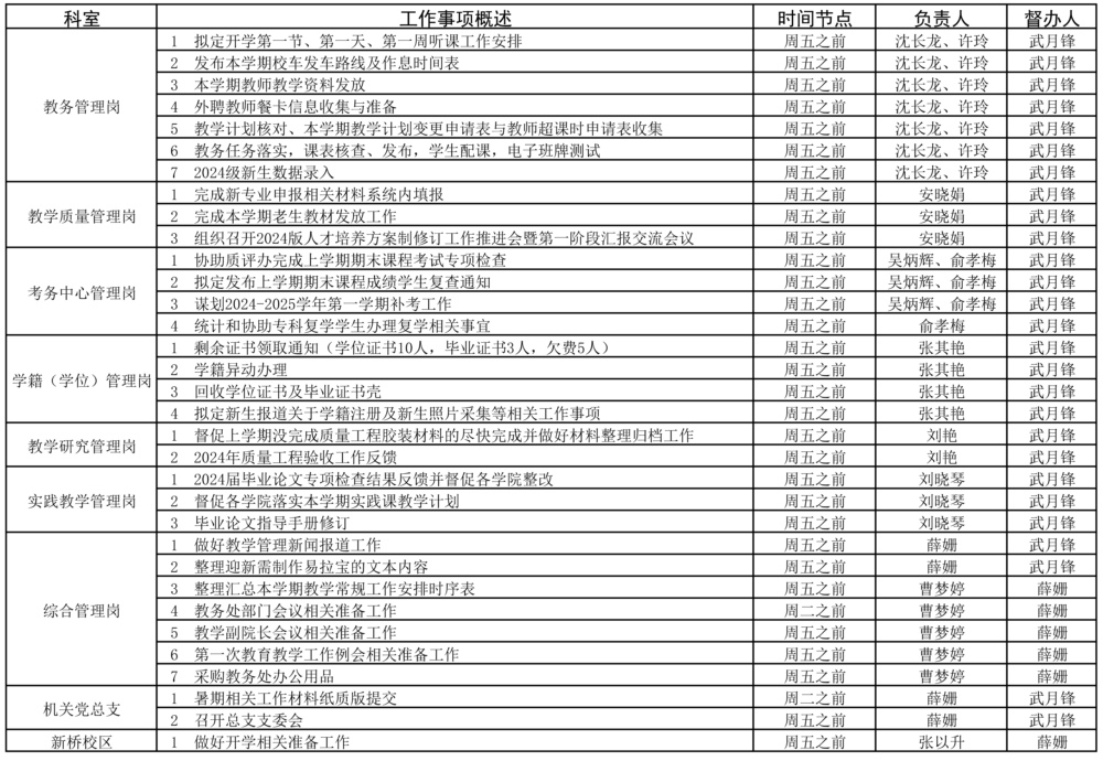 教務(wù)處2023-2025學(xué)年第一學(xué)期準備周（8.26-9.1）工作安排.jpg