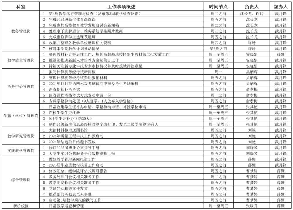 教務處2023-2025學年第一學期第4周（9.23-9.29）工作安排.jpg