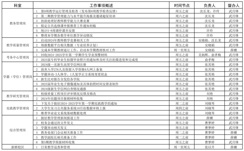 教務(wù)處2023-2025學(xué)年第一學(xué)期第9周（10.28-11.3）工作安排.jpg