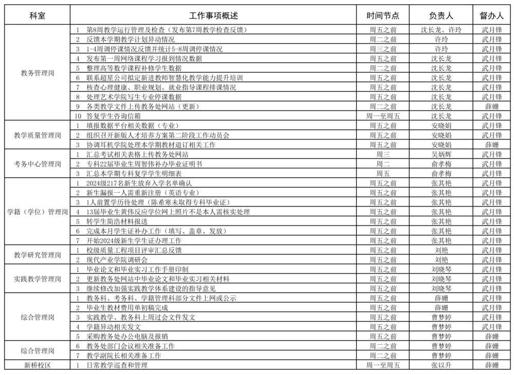 教務(wù)處2023-2025學(xué)年第一學(xué)期第8周（10.21-10.27）工作安排 - 副本.jpg