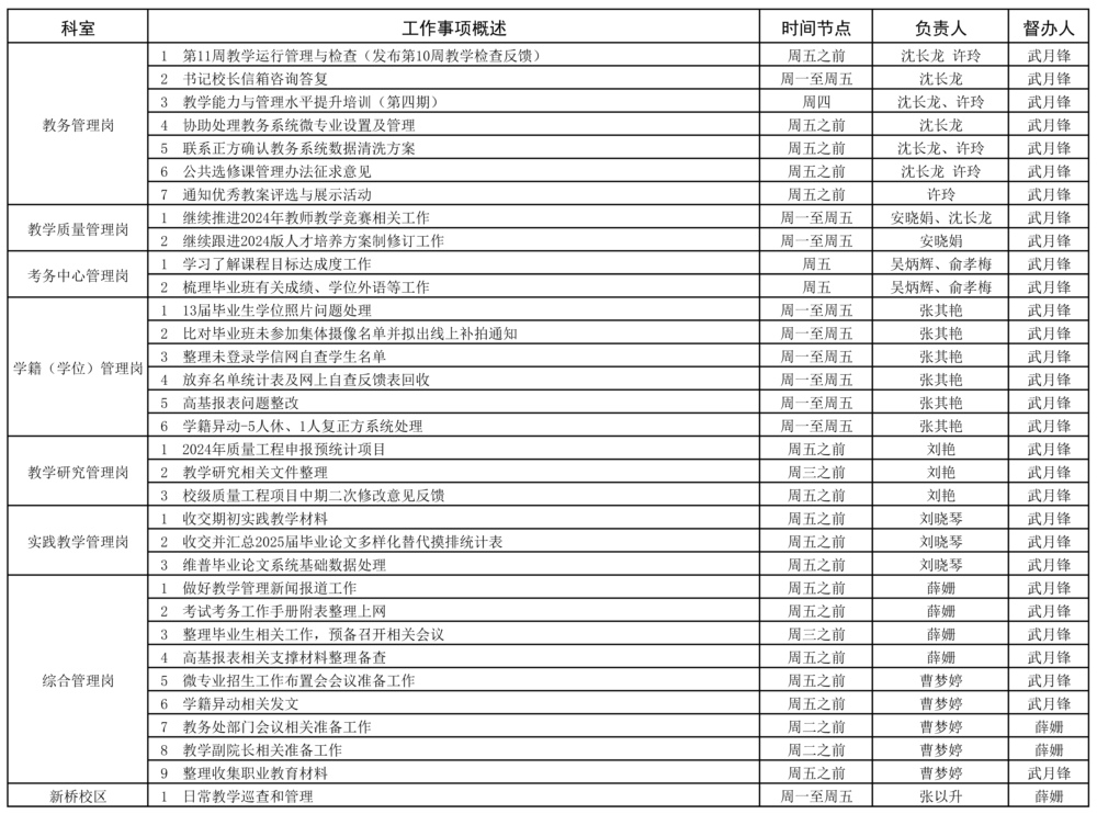 教務(wù)處2023-2025學(xué)年第一學(xué)期第11周（11.11-11.17）工作安排 - 副本.jpg