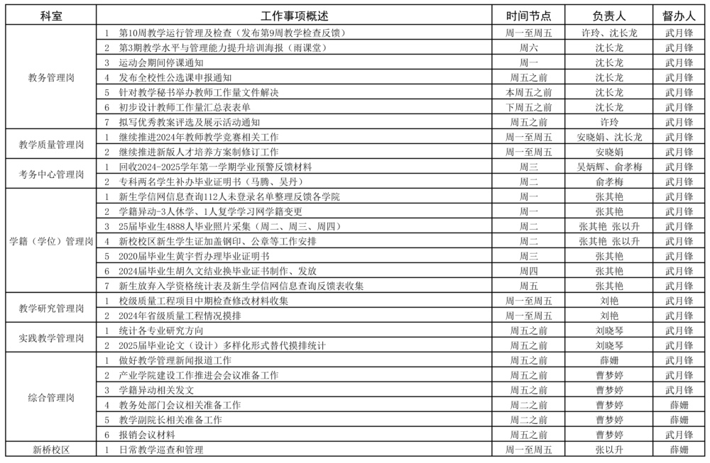 教務(wù)處2023-2025學(xué)年第一學(xué)期第10周（11.4-10.10）工作安排.jpg