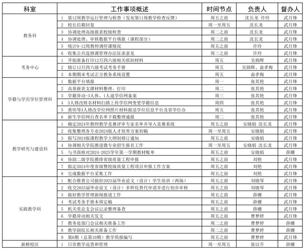 教務(wù)處2023-2025學年第一學期第12周（11.18-11.24）工作安排.jpg