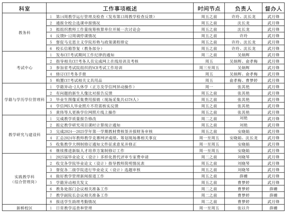 教務(wù)處2023-2025學(xué)年第一學(xué)期第14周（12.2-12.8）工作安排.jpg