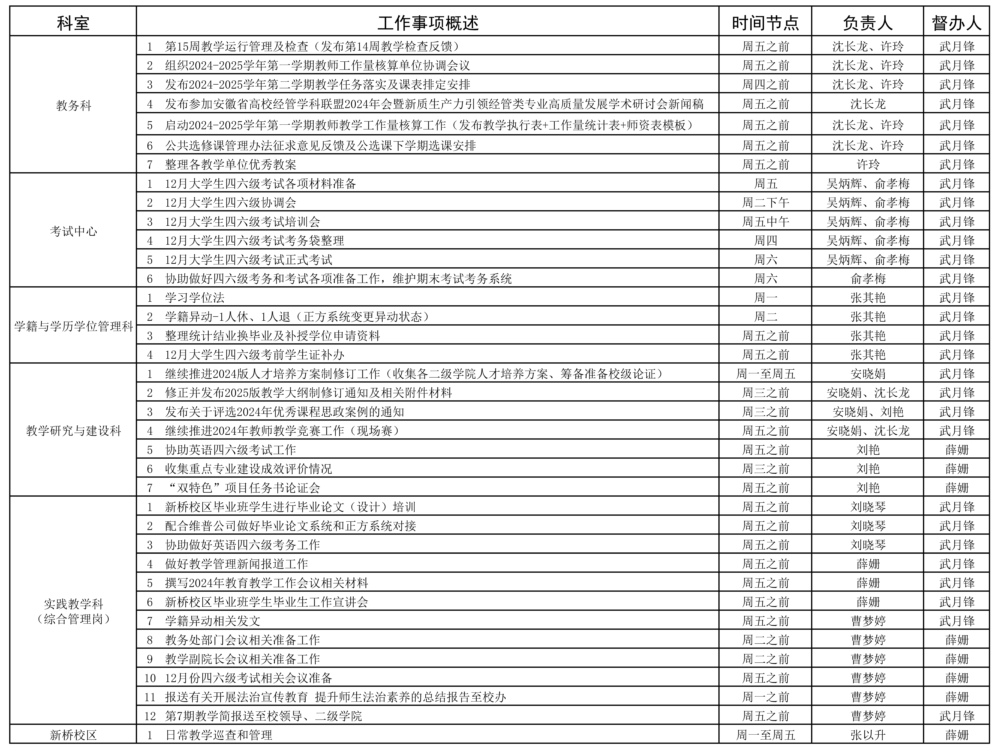 教務(wù)處2023-2025學(xué)年第一學(xué)期第15周（12.9-12.15）工作安排 - 副本.jpg