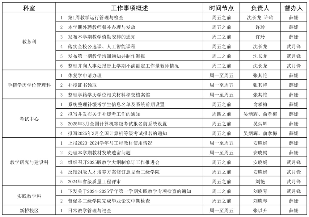 （填）教務(wù)處2024-2025學(xué)年第二學(xué)期第一周（2.17-2.23）工作安排.jpg