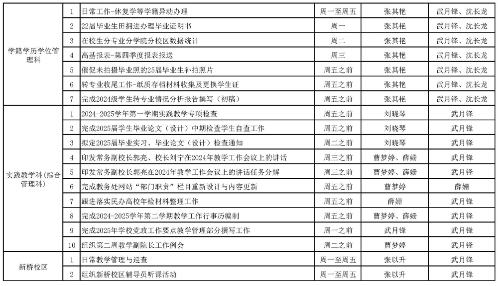 （填）教務(wù)處2024-2025學(xué)年第二學(xué)期第二周（2.24-3.2）工作安排(1)_頁面_2.jpg