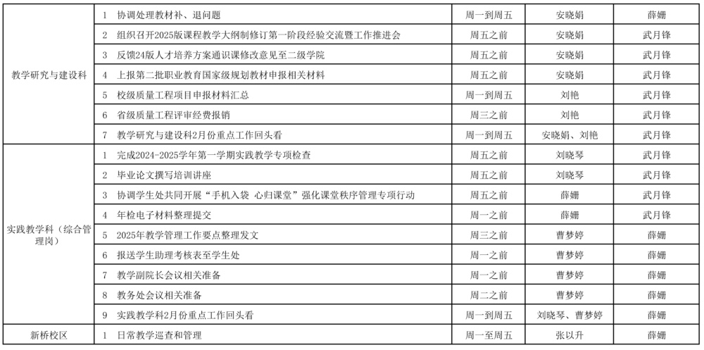 教務(wù)處2024-2025學(xué)年第二學(xué)期第3周（3.3-3.9）工作安排 - 副本_頁(yè)面_2.jpg