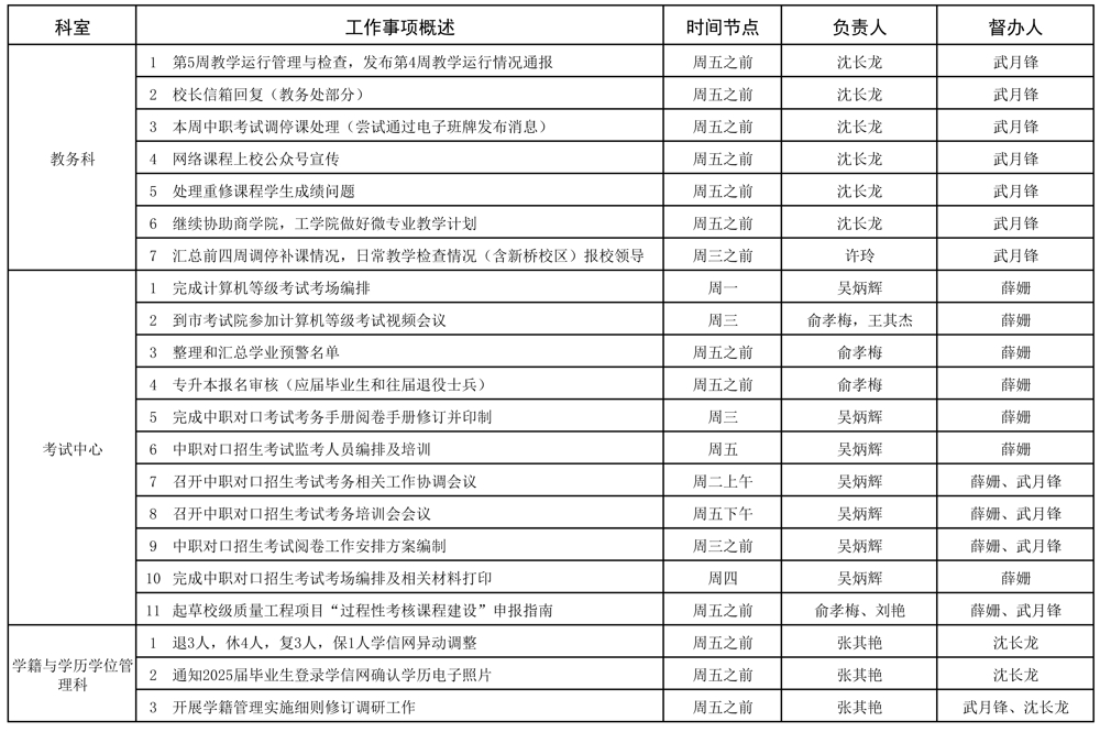 教務(wù)處2024-2025學(xué)年第二學(xué)期第5周（3.17-3.23）工作安排_(tái)頁(yè)面_1.jpg