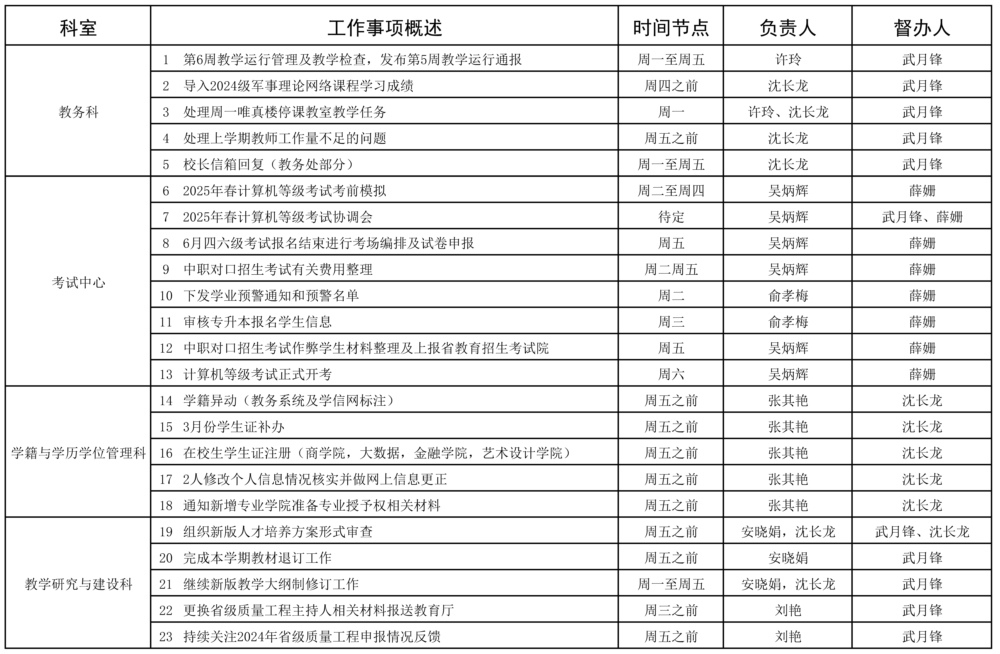 教務(wù)處2024-2025學(xué)年第二學(xué)期第6周（3.24-3.30）工作安排_頁面_1.jpg