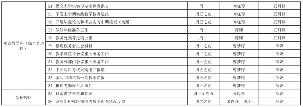 教務(wù)處2024-2025學(xué)年第二學(xué)期第6周（3.24-3.30）工作安排_頁面_2.jpg