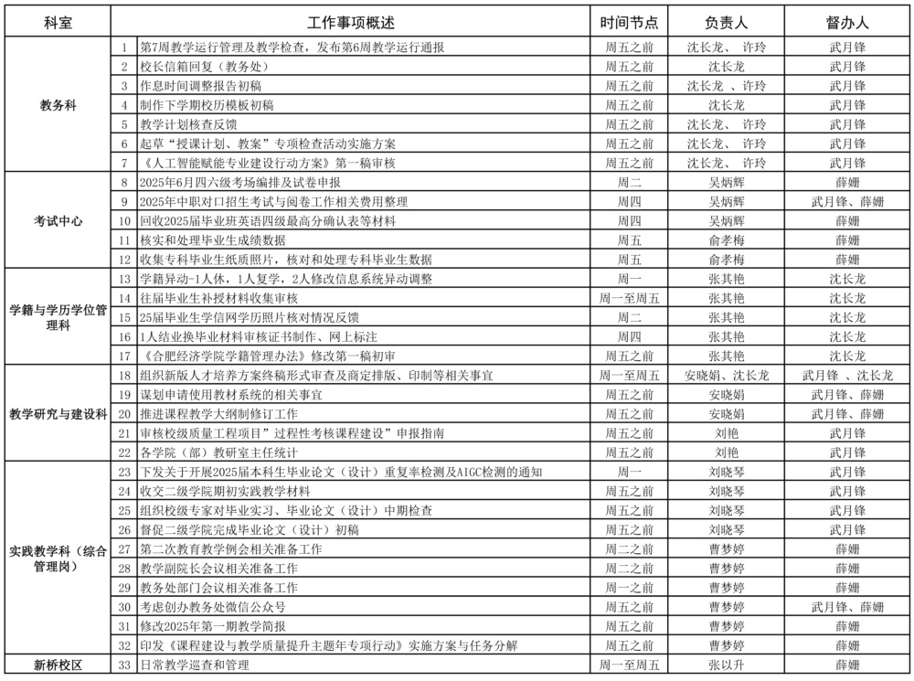 教務(wù)處2024-2025學(xué)年第二學(xué)期第7周（3.31-4.6）工作安排.jpg