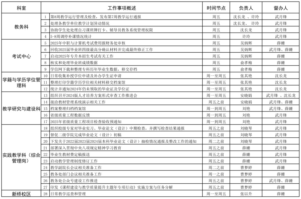 教務(wù)處2024-2025學(xué)年第二學(xué)期第8周（4.7-4.13）工作安排.jpg