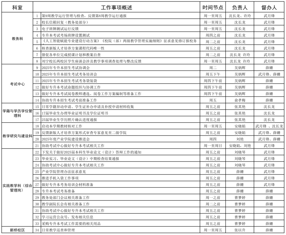 教務處2024-2025學年第二學期第9周（4.14-4.20）工作安排.jpg