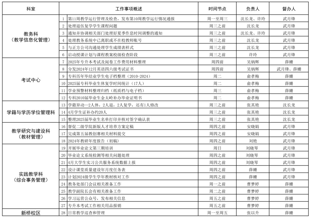 教務(wù)處2024-2025學(xué)年第二學(xué)期第10、11周（4.21-5.6）工作安排.jpg