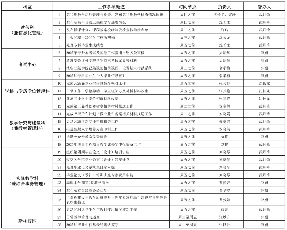 教務處2024-2025學年第二學期第十二周（5.6-5.11）工作安排.jpg