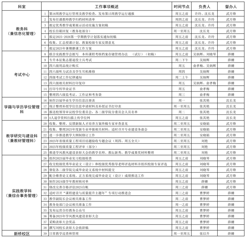 教務處2024-2025學年第二學期第16周（6.2-6.8）工作安排3 - 副本.jpg