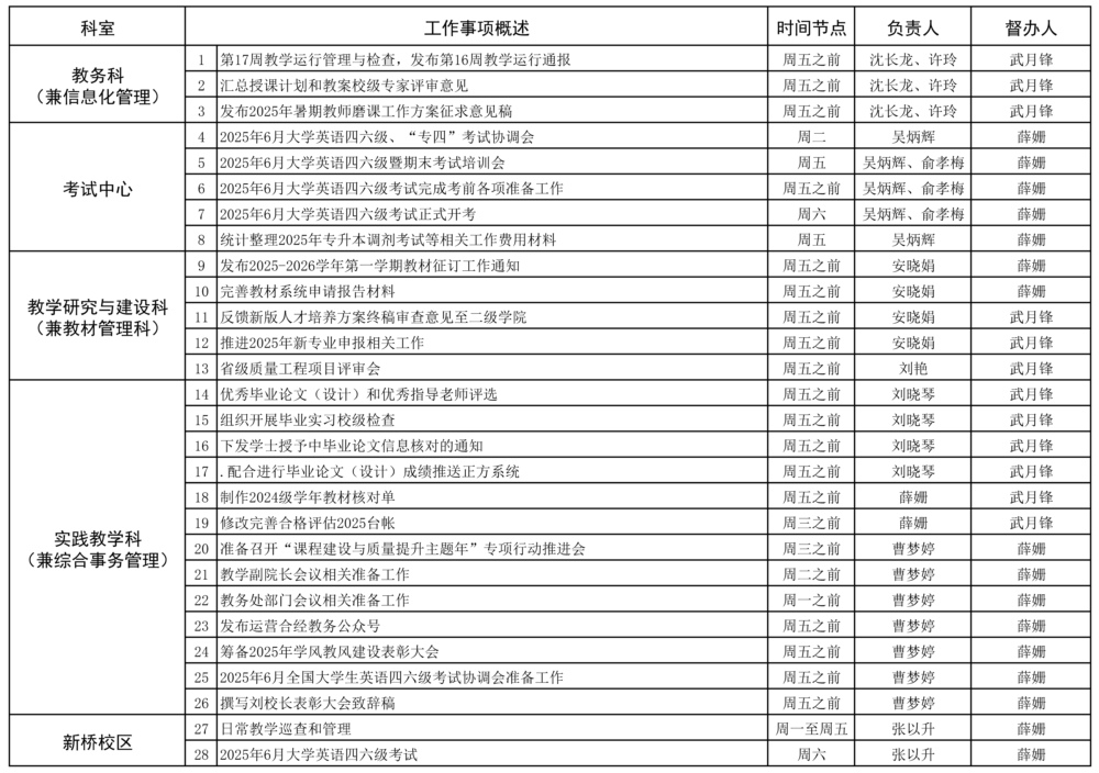 教務(wù)處2024-2025學(xué)年第二學(xué)期第17周（6.9-6.15）工作安排.jpg