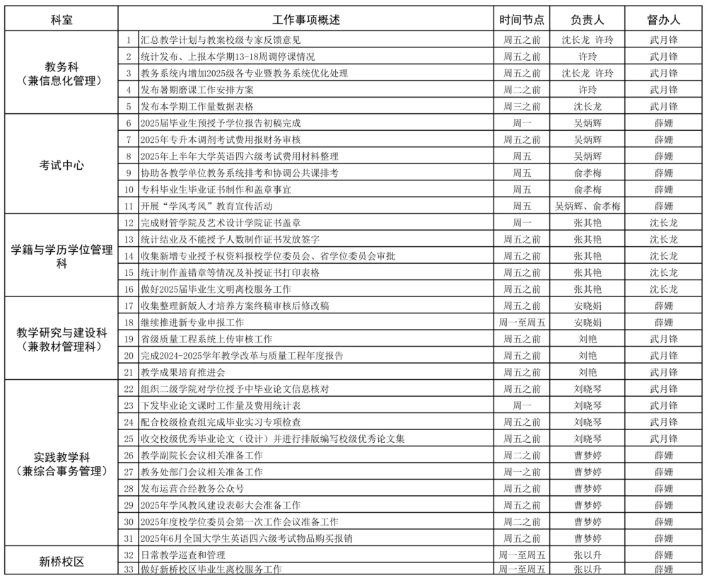 教務處2024-2025學年第二學期第18周（6.16-6.22）工作安排.jpg