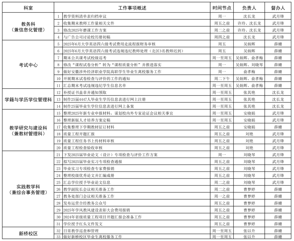 教務處2024-2025學年第二學期第19周（6.23-6.29）工作安排 .jpg